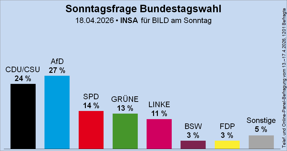 Wahlrecht.de tweet media