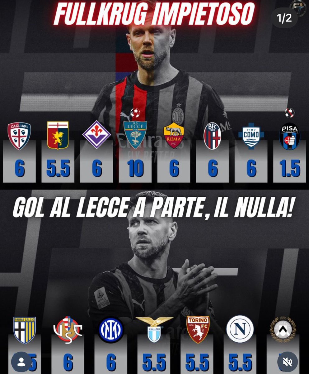 ci_ro22's tweet photo. È riuscito a fare peggio di Origi! Masterclass https://t.co/t44aaVJOLN