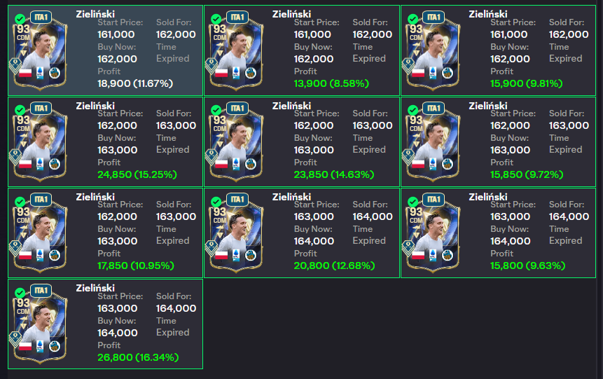 JamieEAFC's tweet photo. Zielinski is over 190k now ffs, ended up selling too early but still good profits.. 500k+ overnight! 💰

Free trading discord for the rest of FC26! ⬇️ https://t.co/YyuIHvWvIK