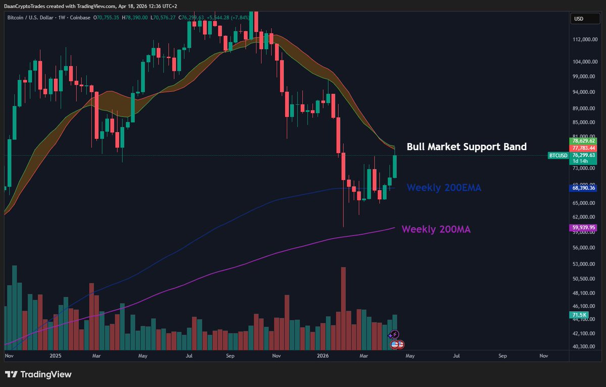 Daan Crypto Trades tweet media
