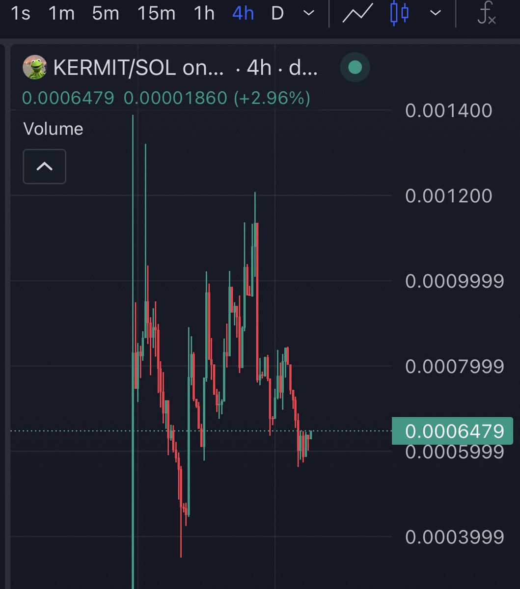 barn33t's tweet photo. @Ga__ke Something about to happen here $kermit. Pack your bag legend https://t.co/xs4TePBh0P