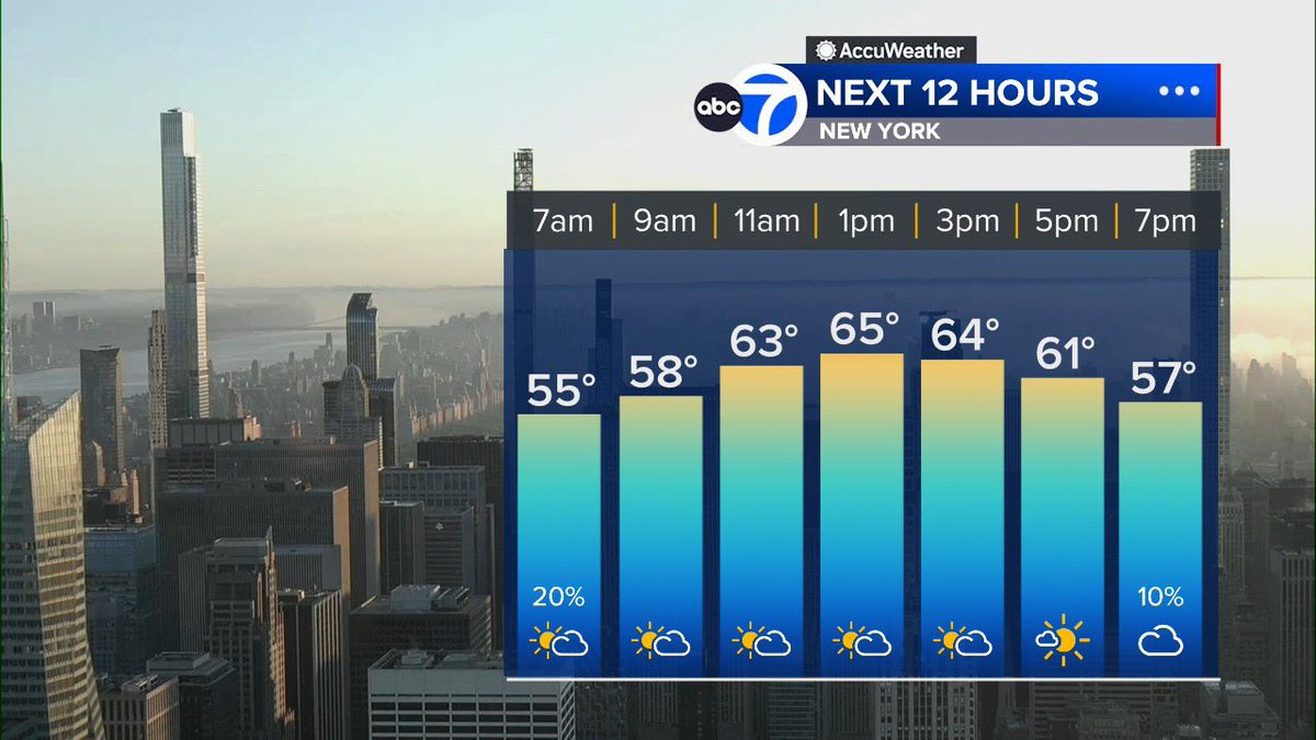 Cold front bringing showers, thunderstorms, and cooler te...