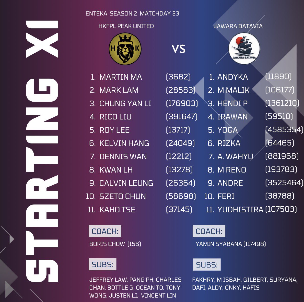 chowbck's tweet photo. All the best in the penultimate game of the season, we will be fighting against @yamin_sy0613 in Hong Kong.

Let’s go boys!

#HKFPLPeakUnited 
#enteka
@iwansalimm 
@podopedia https://t.co/zuxZrzwJuG