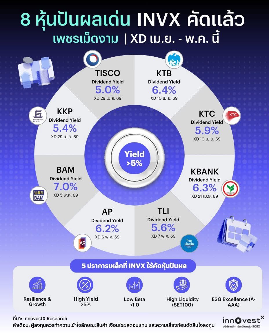 คือผมต้องทราบไหม 🐈‍⬛ tweet media
