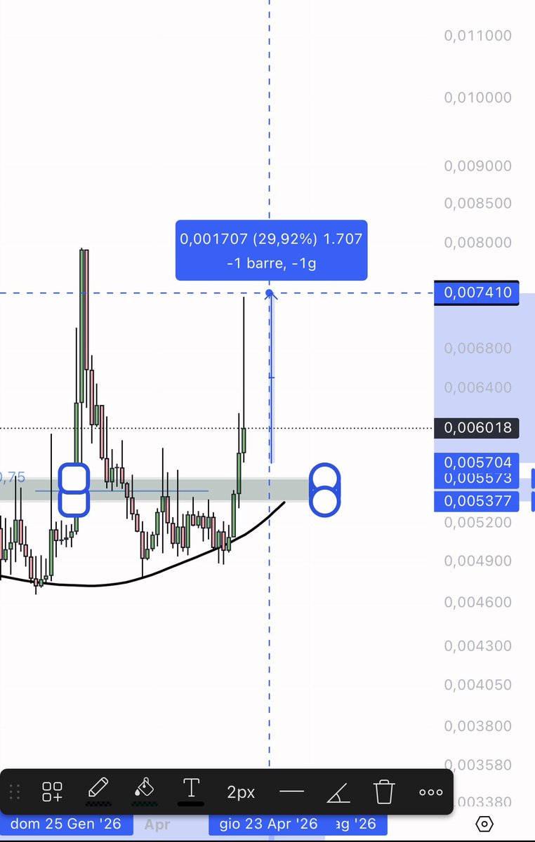 eliz883's tweet photo. 30% move  overnight $VANRY https://t.co/YfBdnoCt2M