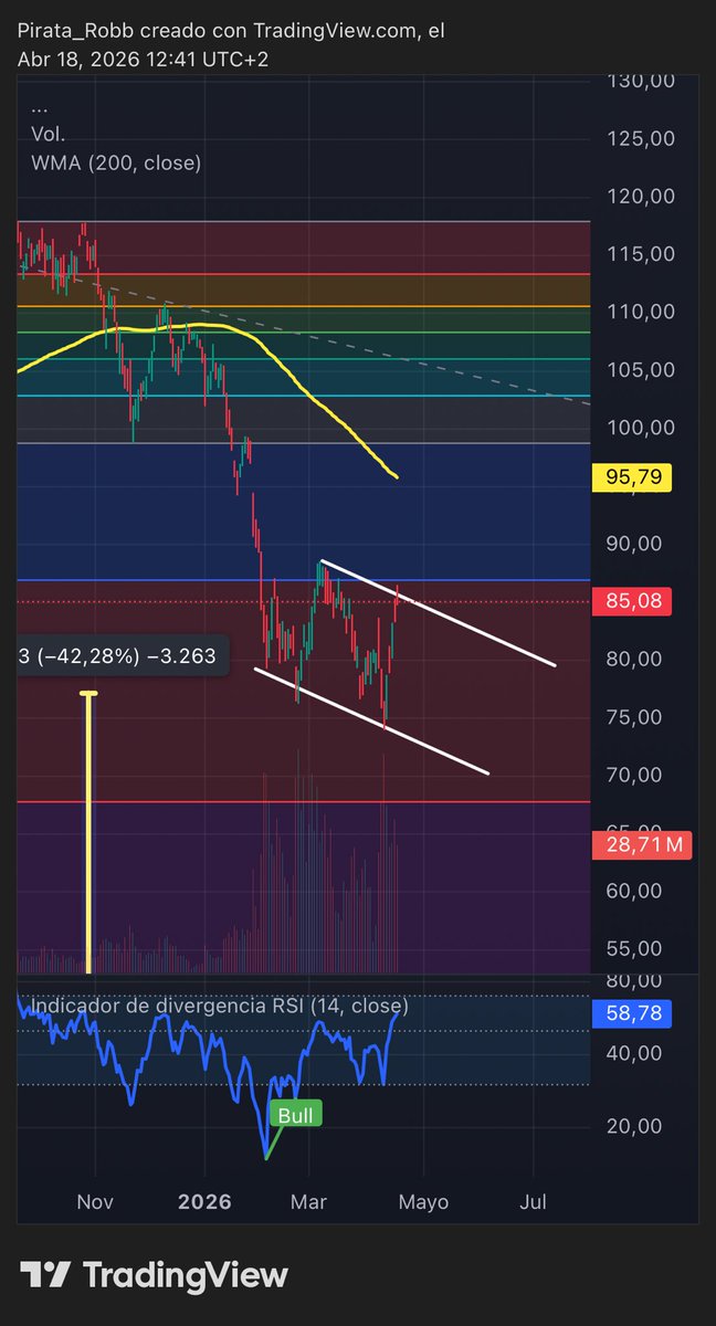 Robb - Inversor Pirata 🏴‍☠️ tweet media