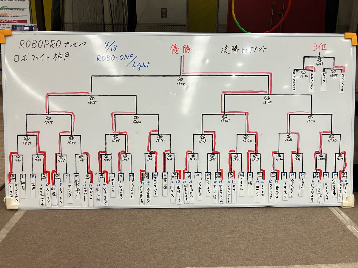 robotyuenchi's tweet photo. ロボファイト神戸❗️
初日優勝🏆は械‼️
#バンドー神戸青少年科学館
#ロボワン
#ロボファイト
#ロボットバトル
#ロボット体験操縦
#ロボットイベント
#ロボットゆうえんち https://t.co/QsrhSQcALp