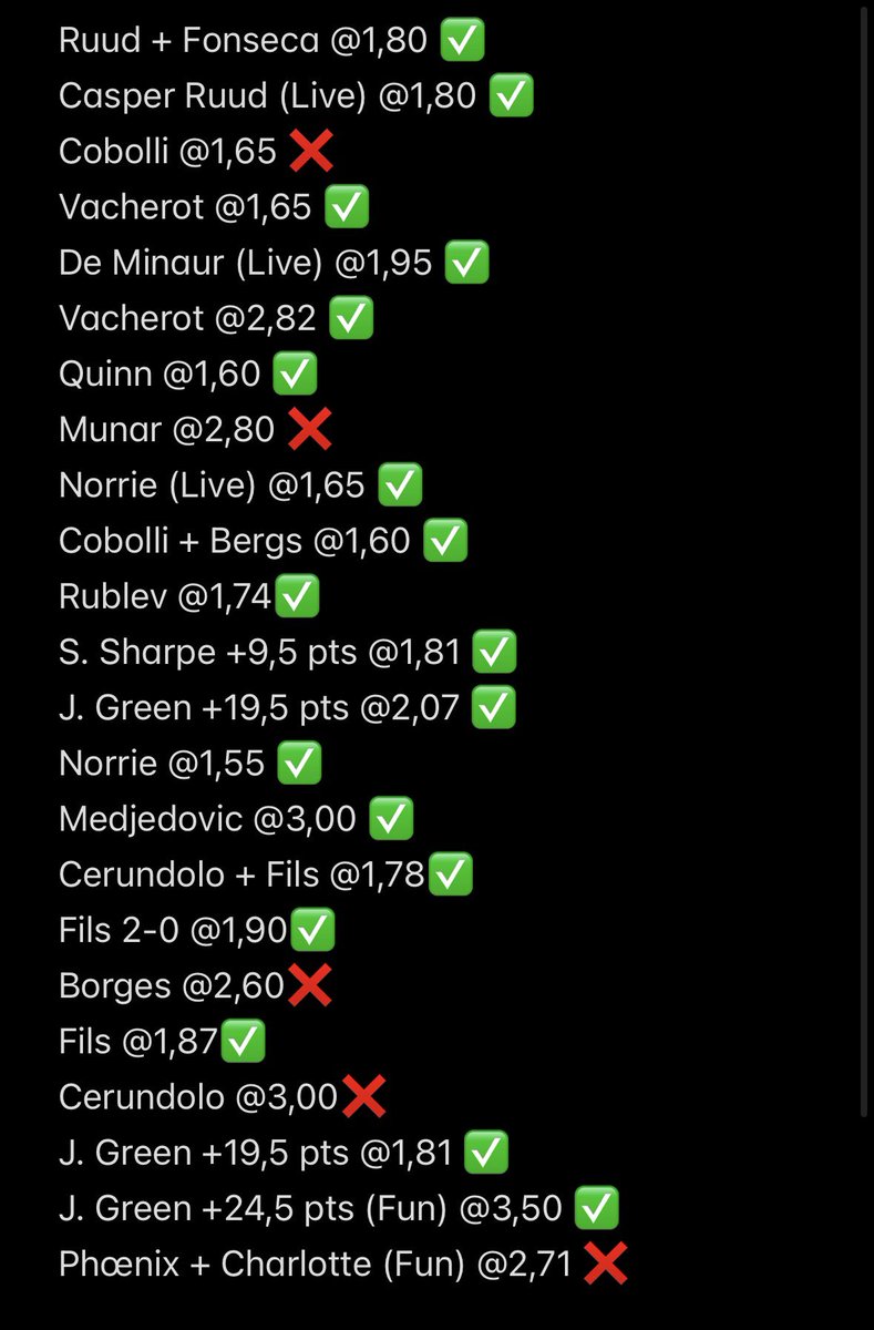LaFDJenSlip's tweet photo. Bilan des 9 derniers jours 📊 :
18/23 🔥
Cote moyenne : 2,12 🤑
9 win d’affilées ✅
Des Confiances, des Lives et des Funs, le tout sur Twitter et Telegram 😉
On donne la force, max de ❤️ la famille
#TeamParieur
#NBA
#ATPBarcelone
#ATPMunich
#Betting https://t.co/0p2gghsV09