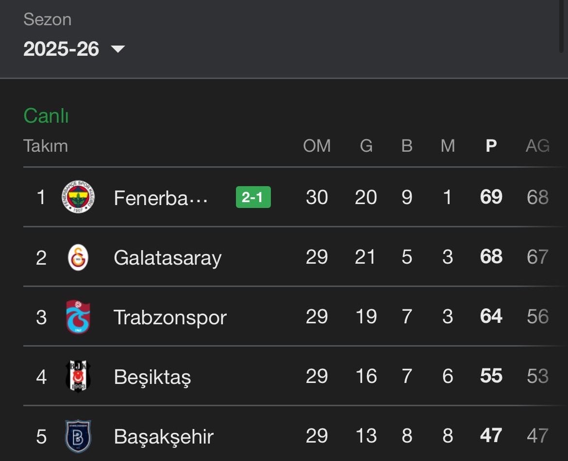 FenerFusion tweet media