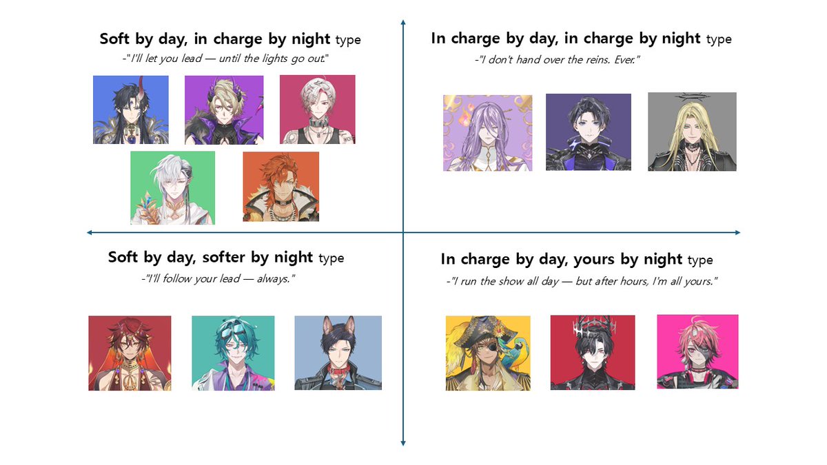 Bonus #5 : Back in the day..🧓 there was a viral Korean term called '낮져밤이'. It roughly translates to 'someone who lets you win by day, but takes control by night.' Based on that concept, I broke it down into 4 types!