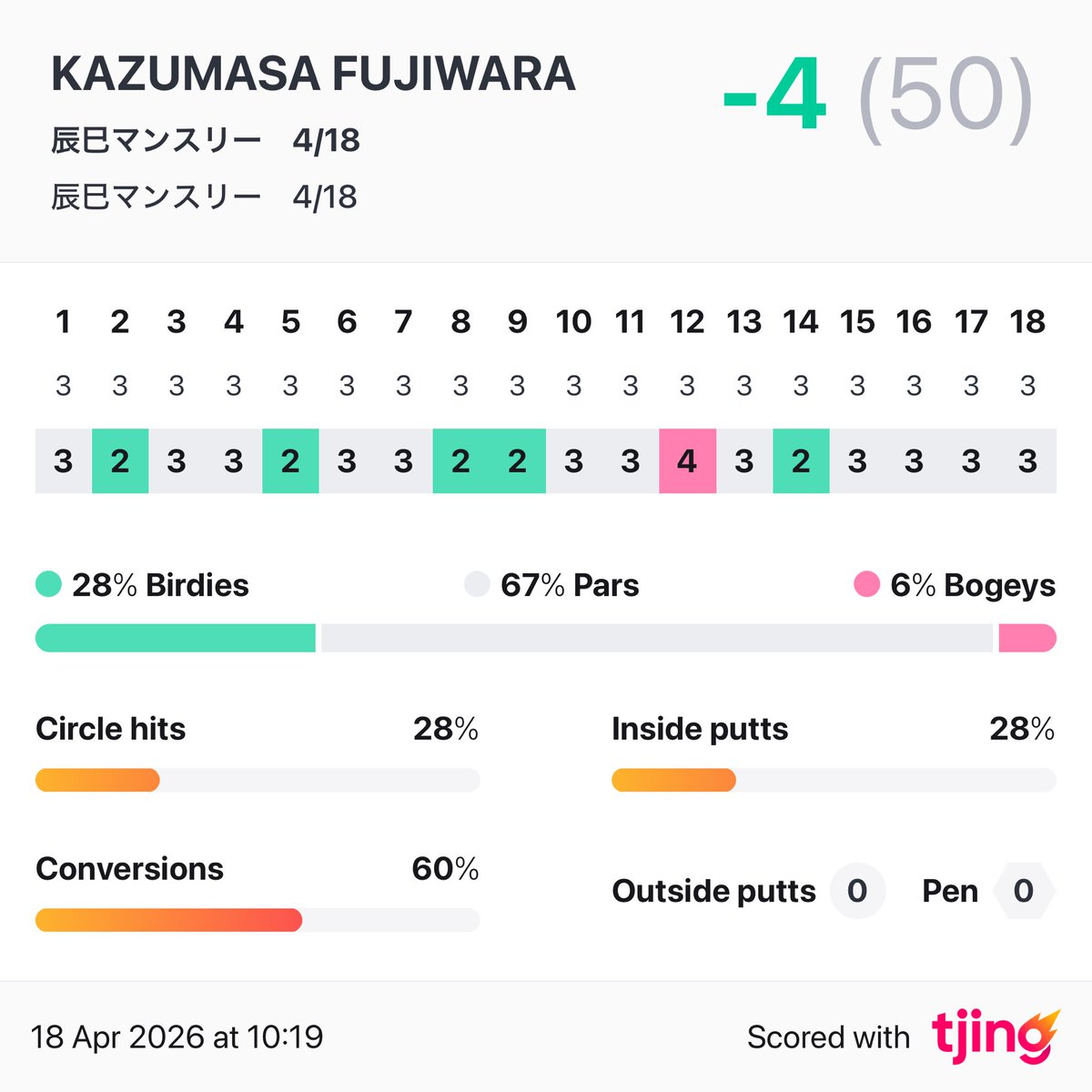 Kazumasa Fujiwara tweet media