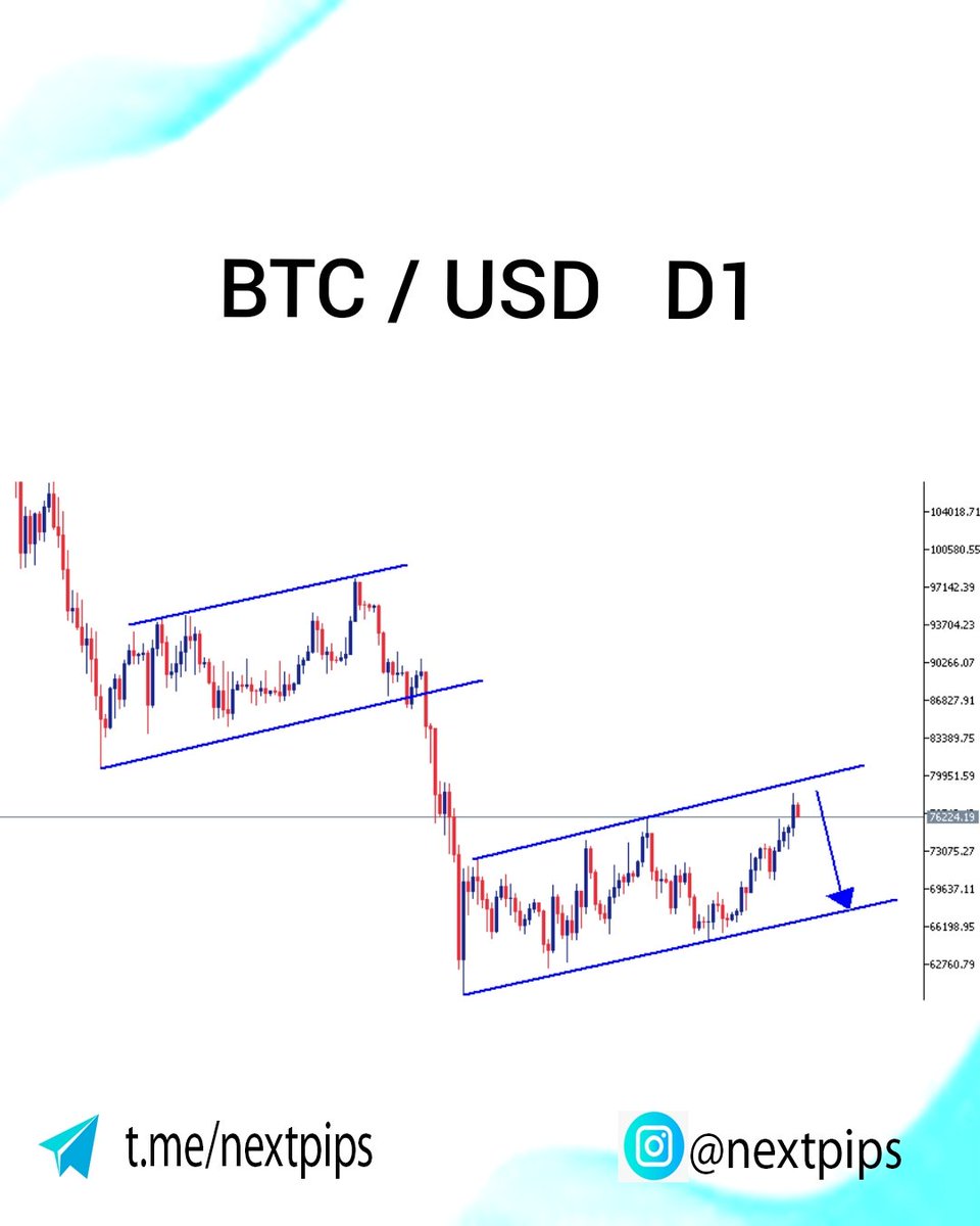 nextpips's tweet photo. #BTCUSD Analysis 📊
Price is still ranging. We wait for confirmation before entering any trade. 🎯
A breakout of this range could lead to a strong bullish move. 🚀

What’s your view on this setup?

Like • Share • Follow @nextpips for high-probability setups 🔥 https://t.co/e77Bs81ue3