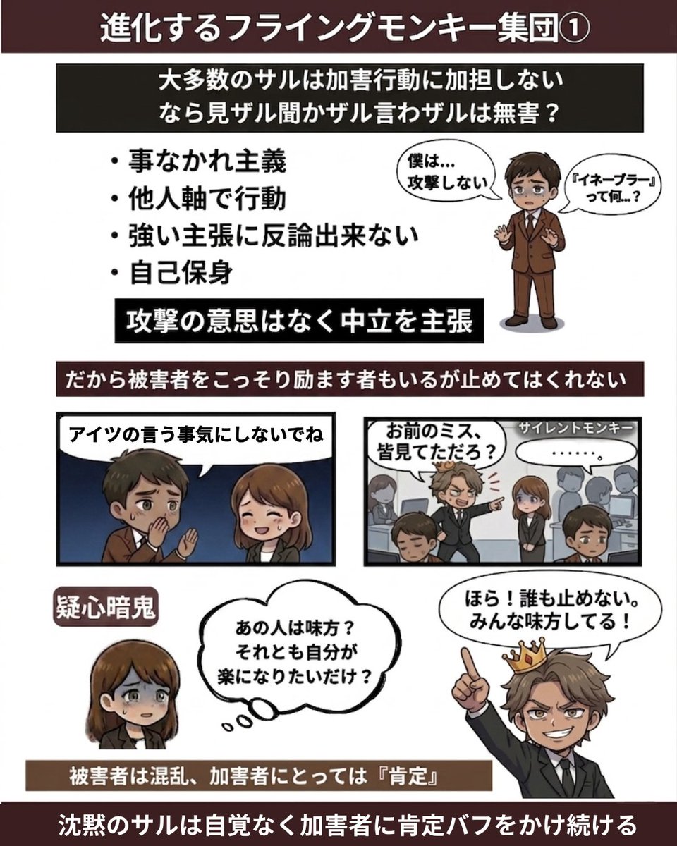 【進化するフライングモンキー集団①】
フライングモンキーが生まれる流れ④の続き。
取り込まれたモンキー候補が加害の意思は無いのにここから加害が過激化して沼っていく様子。

みんなこうなる訳では当然ないけども流されたままでいると意思に反してこうなる世界線もあるかもよって話。