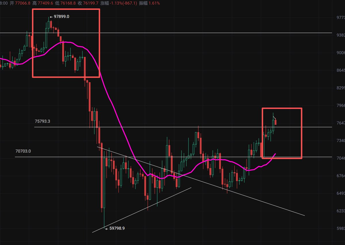 逍遥XTony tweet media