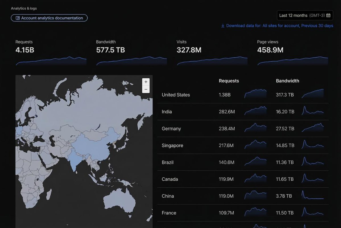 @levelsio tweet media