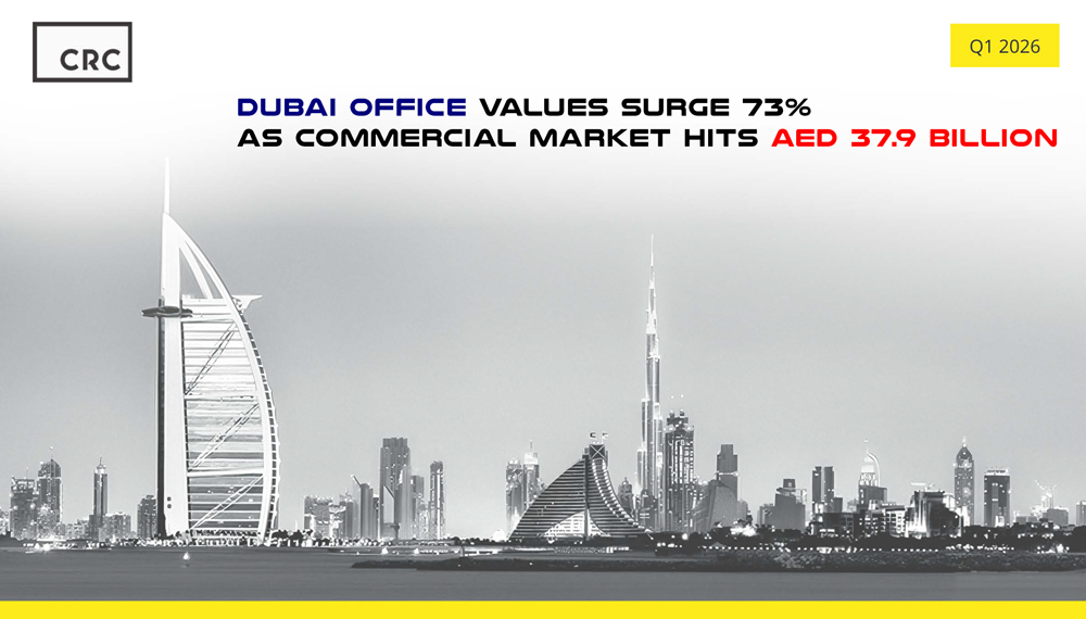 OneVilleNews's tweet image. Dubai Office Values Surge 73% as Commercial Market Hits AED 37.9 Billion

#DubaiOffice #CRC #Business #RealEstate #Property #realestateconsultants #Dubai #investment #DubaiRealEstate #DubaiInvestment

onevillenews.com/2026/04/18/dub… via @onevillenews