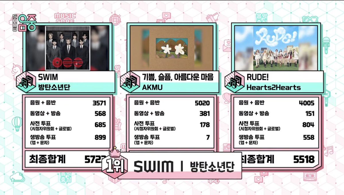 🏆 <a href="/BTS_twt/">방탄소년단</a> ‘SWIM’ ชนะที่ 1 จากรายการ Music Core ประจำสัปดาห์นี้!

สร้างสถิติถ้วยที่ 14 ของ ‘SWIM’ และถ้วยที่ 178 ของ #BTS ที่สามารถทำได้

#SWIM14thWin #BTS178thWin
#BTS_ARIRANG #BTS_SWIM