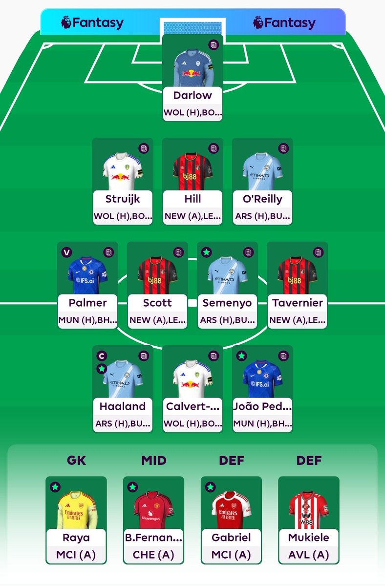 FplMagnifico's tweet photo. GW33🔒
Wildcard Active✅
#FPL https://t.co/7GQmwVATWq