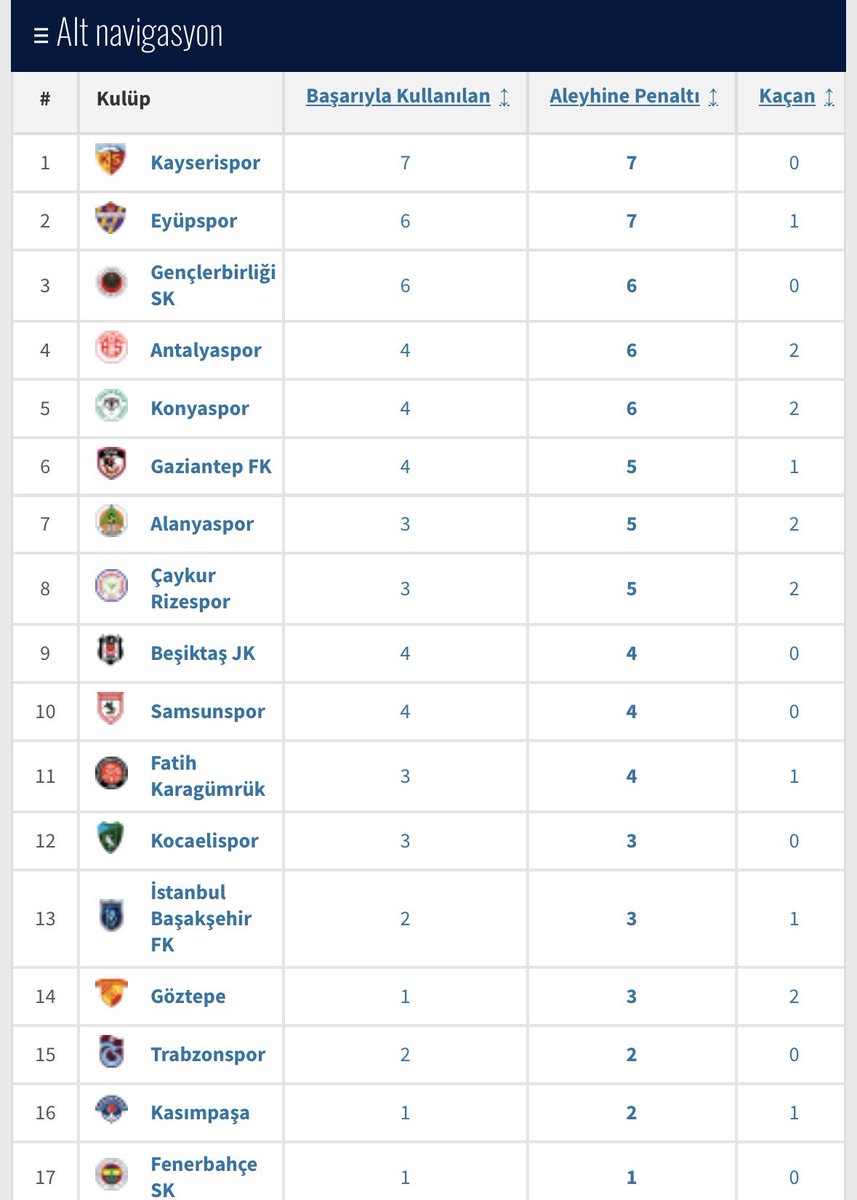 Fener Ajans 🇹🇷 tweet media