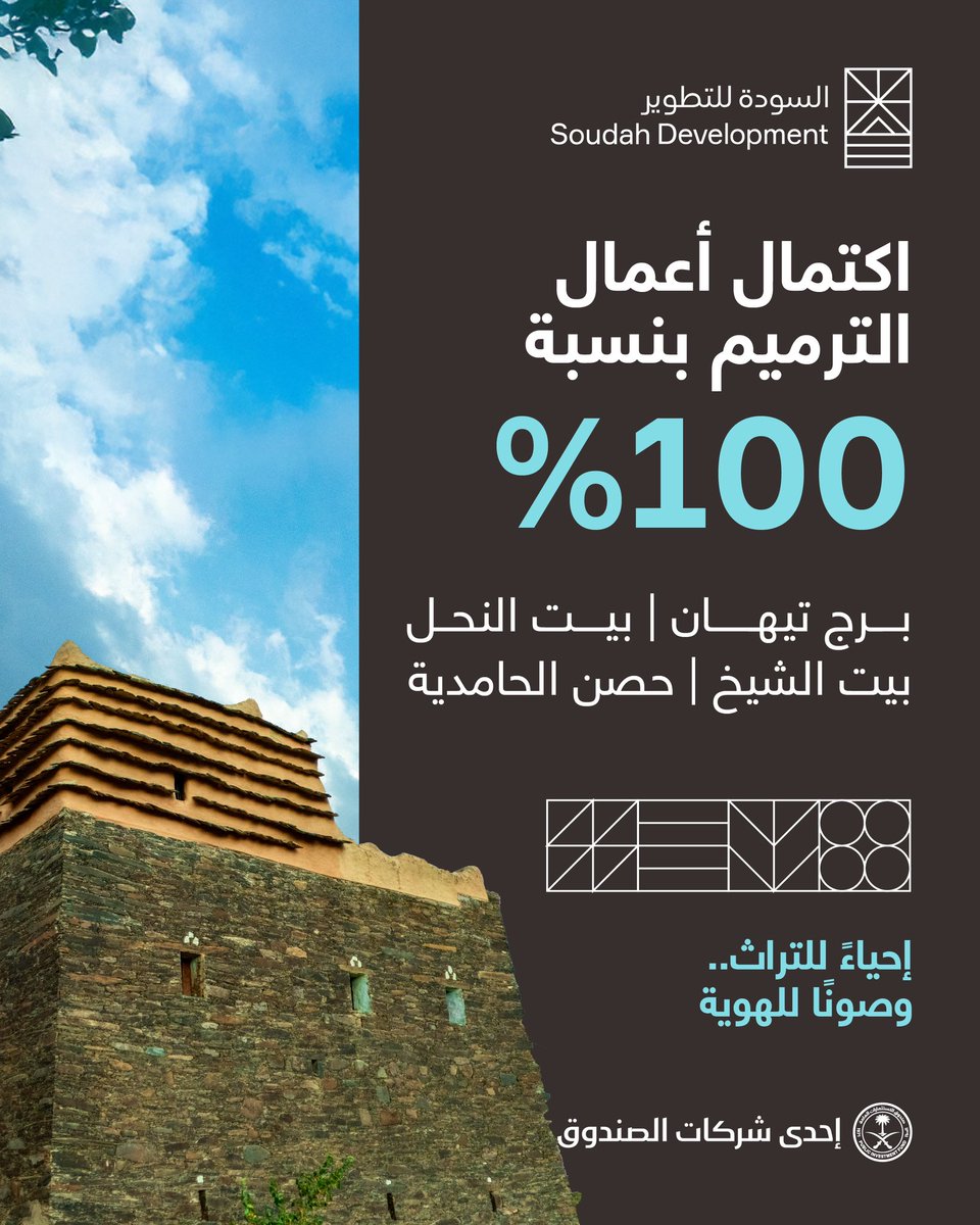 تجسد المواقع التراثية في #قمم_السودة جذور التراث وأصالته، ويعد ترميم 100٪ من المساحات الإجمالية لبرج تهان، وبيت النحل، وبيت الشيخ، وحصن الحامدية، جزءًا من صون الهوية الثقافية التي تعزز ارتباط المكان بأهله.

#يوم_التراث_العالمي