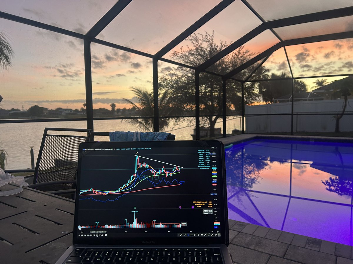 Elite Swing Traders tweet media