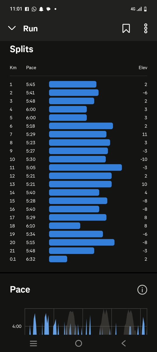 kasey1241338's tweet image. Doing 21km like it's nothing 

#running 
#trainingformarathon 
#halfmarathon 
#elkassy