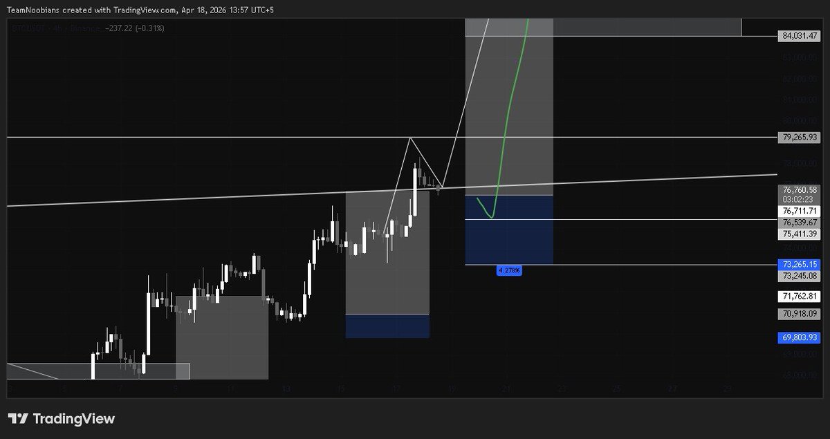 0xweb3_ti's tweet image. Gm CT, I'm back again with noob chart 

- Everytime I'm coming here, just telling you "Don't follow the #US #IRAN news based market right now"

- Just follow the #TechnicalAnalysis 

- $BTC long between 76000 - 75500

- Once we breakout 78,000, big lamboo will shoot towards