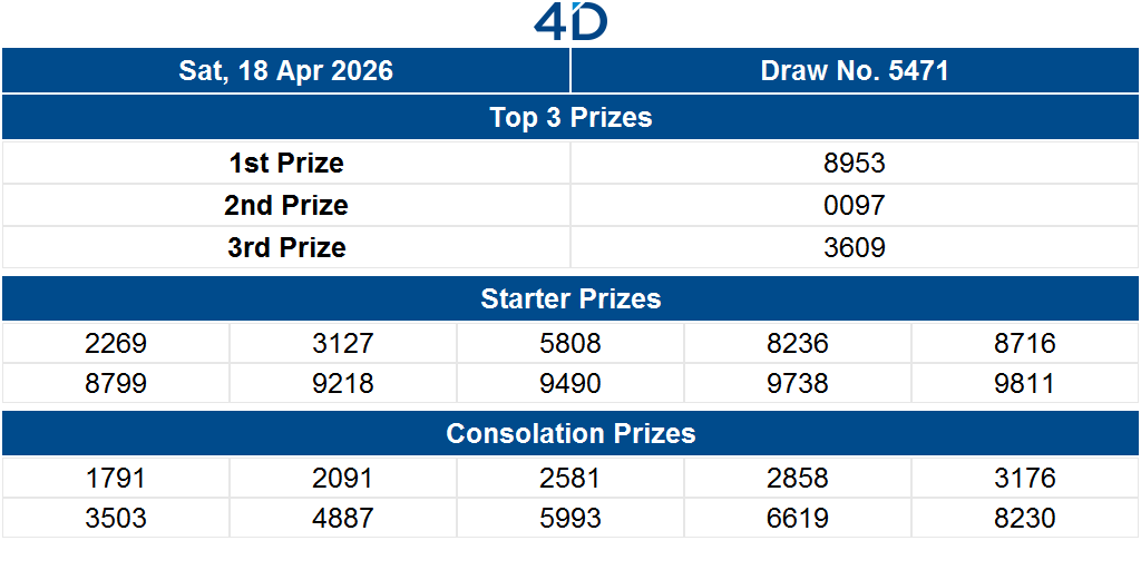 Singapore Pools tweet media