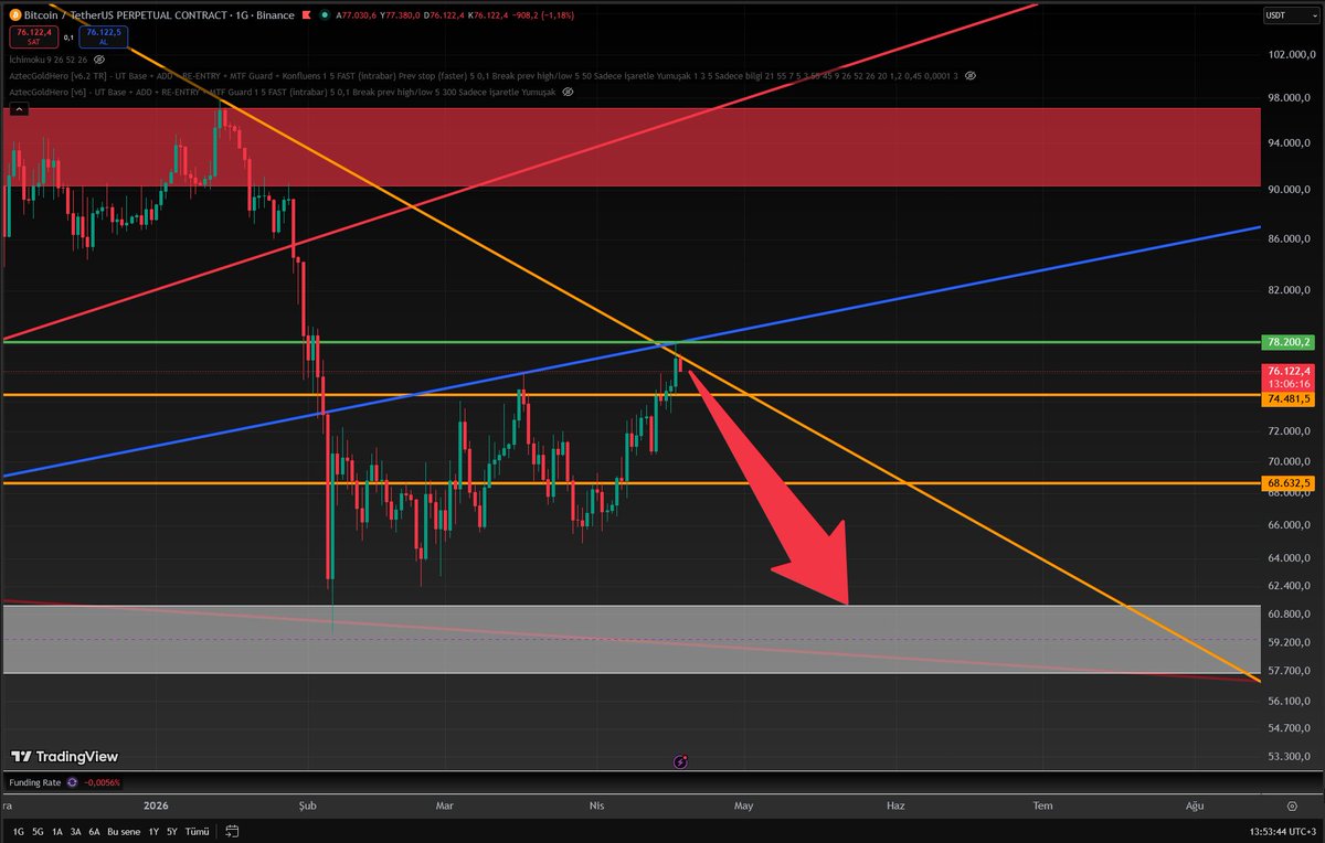 Ferruh DANACI tweet media