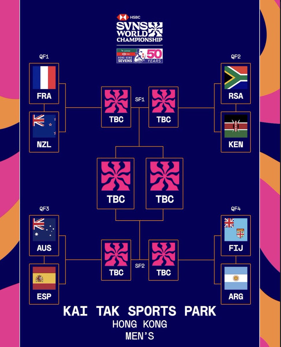 Image for the Tweet beginning: HSBC World Championship quarterfinals fixture