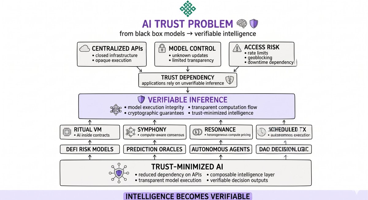 Ashish.Base.eth (❖,❖) tweet media