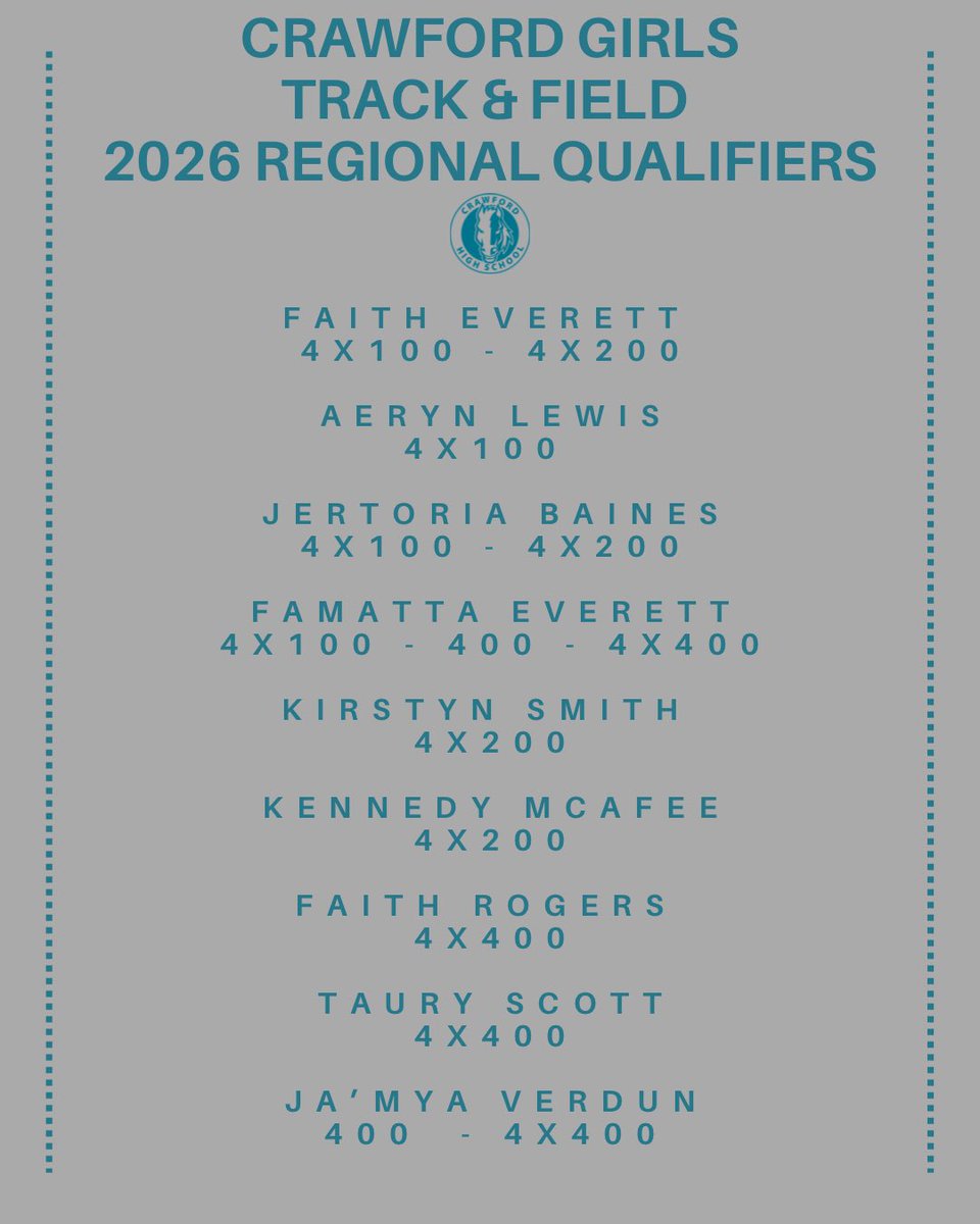 ACHS_GirlsTrack's tweet image. These girls are headed to Regionals!!! #CHARGEUP #Track&amp;amp;Field #RegionBound #SurviveAndAdvance