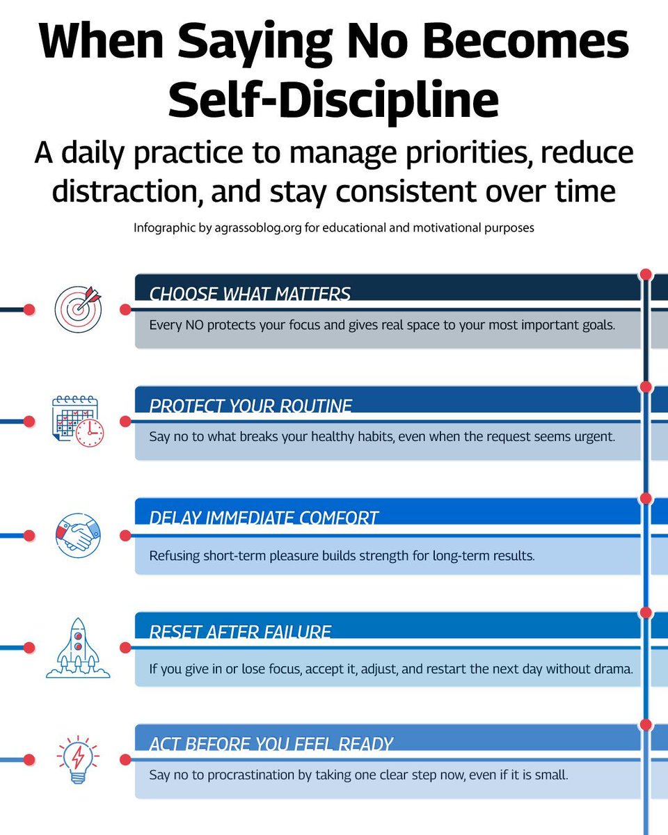 agrassoblog's tweet image. Saying no becomes a practical discipline when priorities are clear, attention is limited, and in many situations it is the better decision to protect direction. Each refusal preserves focus, supports consistency, and turns intention into concrete progress over time.

#Focus