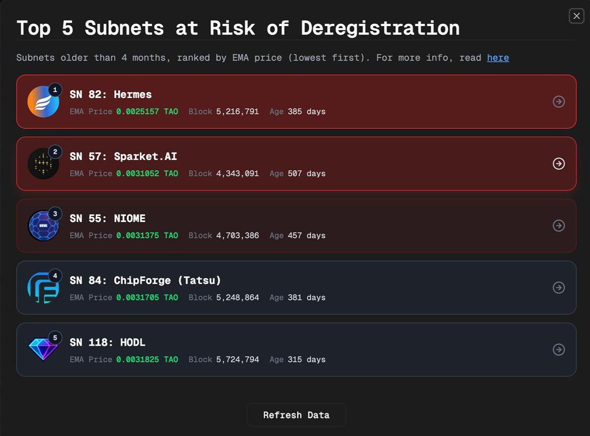 Bittensor | $TAO

It’s sad that a strong subnet like <a href="/HermesSubnet/">Hermes | SN82</a>, with a real consumer-ready product, is at risk of deregistration.

Meanwhile, some subnets offer nothing more than a Discord channel where people say GM all day, with no real product or value.

Hermes is a subnet