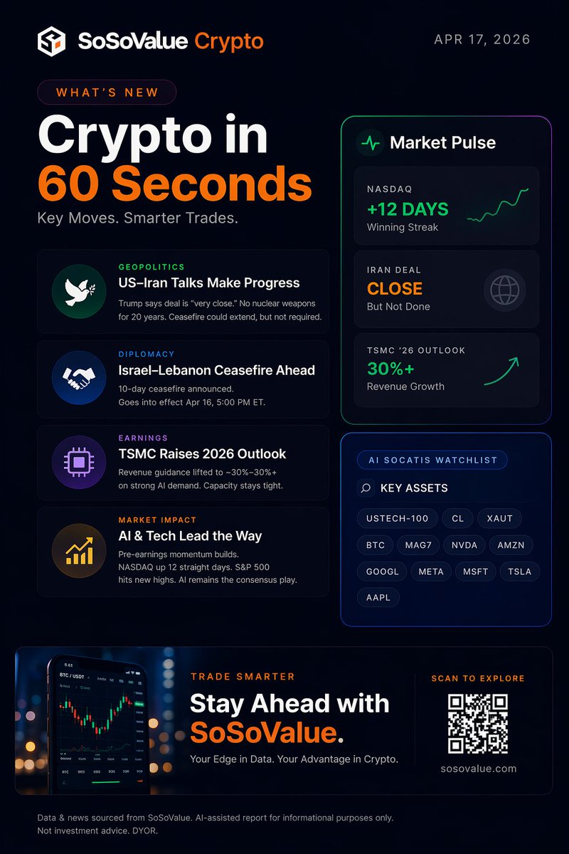 GayleRitte98357's tweet image. The story is as under 
“Oil steadies → risk premium declines → stock markets find relief.”

Thanks for @SoSoValueCrypto 

#Trading #AI #CrudeOil
#SoSoValue #EarningsSeason