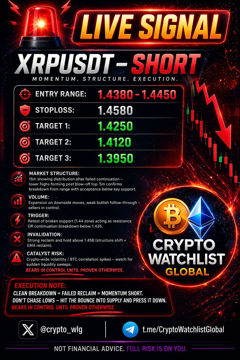 crypto_wlg's tweet image. #XRP #Crypto #Trading #Signal