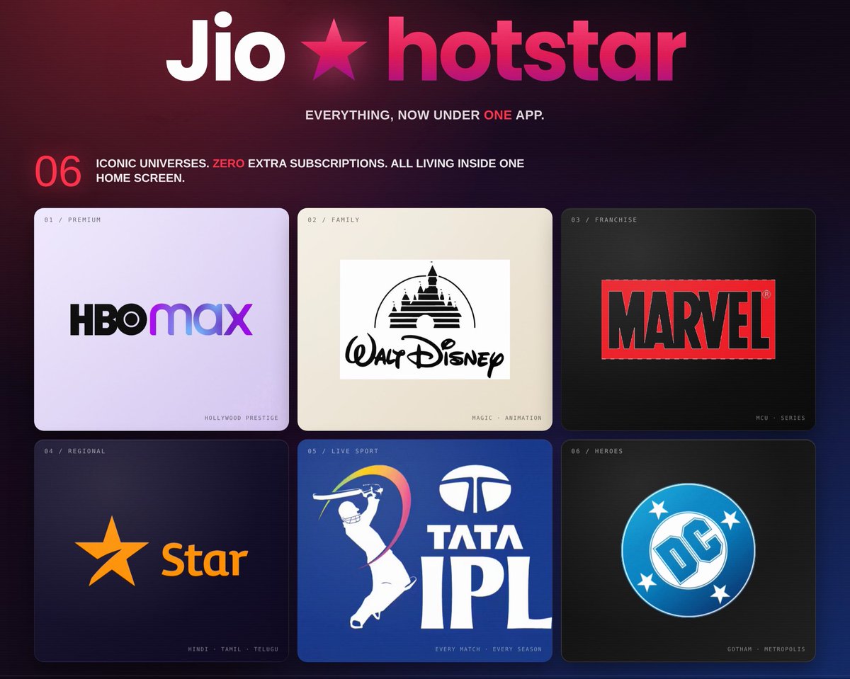 Times_of_Cinema's tweet image. 🍿 JioHotstar brings HBO Max, Disney, Marvel, Star, IPL, and DC together in one app. No more juggling subscriptions—just endless entertainment at your fingertips. The game has officially changed. 🎬🔥

#JioHotstar
 #StreamingRevolution #AllInOne