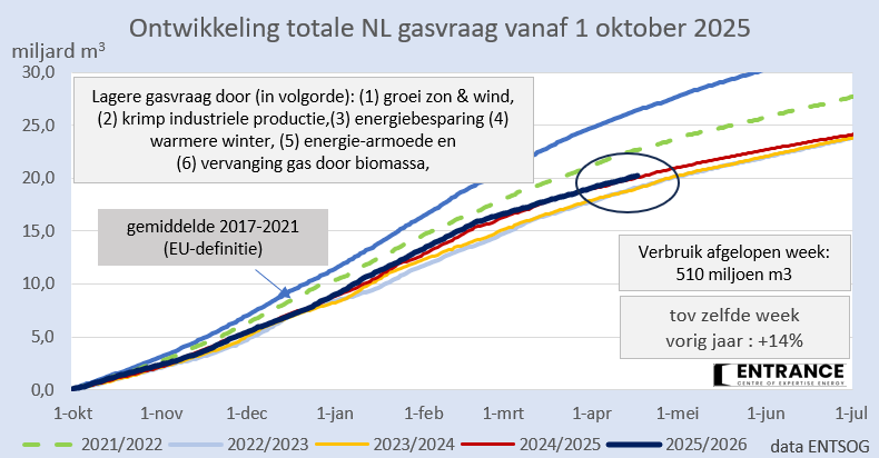 Martien Visser tweet media