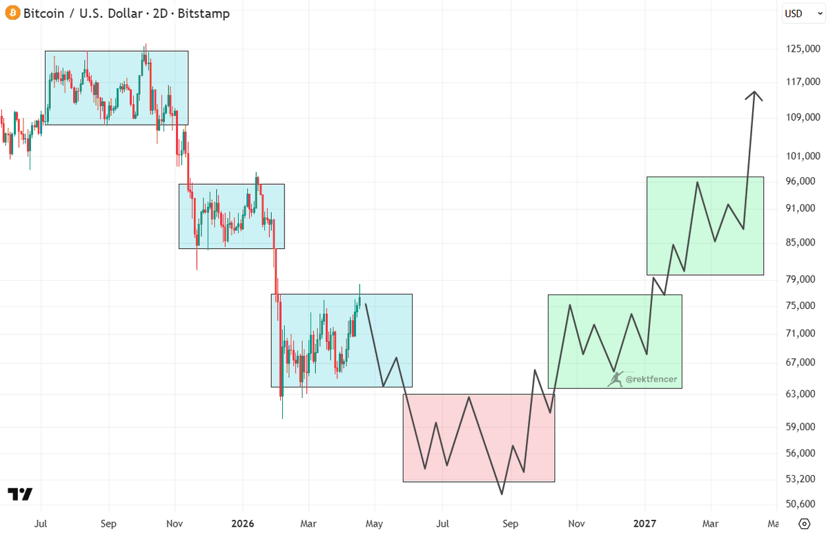 Rekt Fencer tweet media