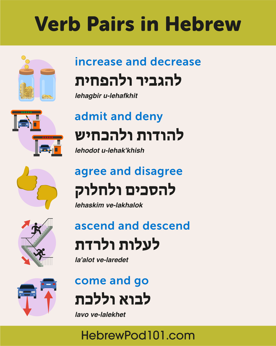 HebrewPod101 tweet media