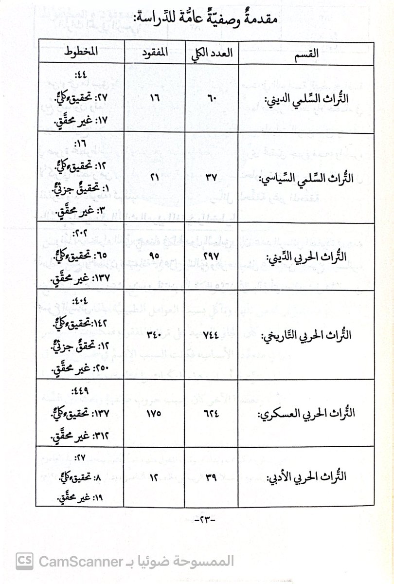 د.عبدالله بن صالح البرّاك tweet media