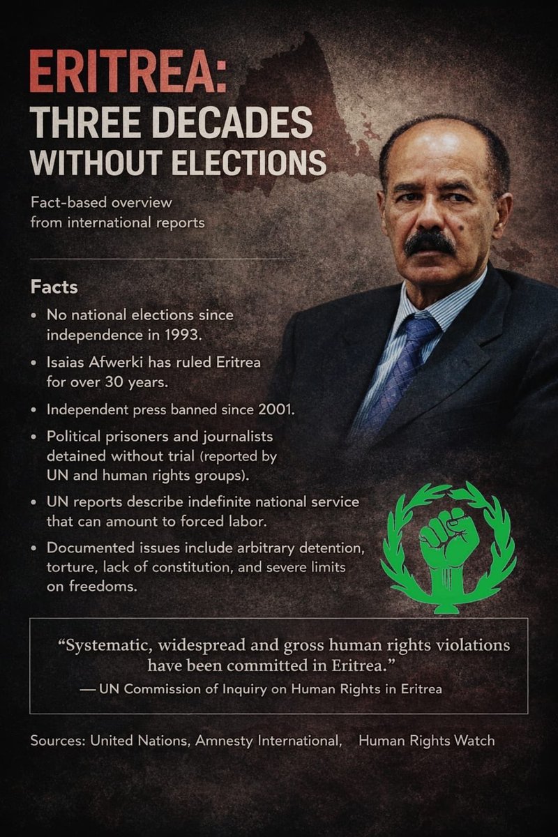 NhameduBrg3298's tweet image. A nation should be a place of belonging, not a prison. Yet for over four decades, Eritreans have lived under conditions that strip them of their rights, their voices, and their futures. This is a humanitarian crisis that demands urgent global attention. Activists and institutions