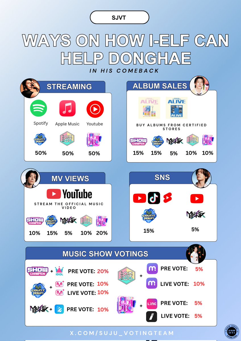SJ Voting Team tweet media