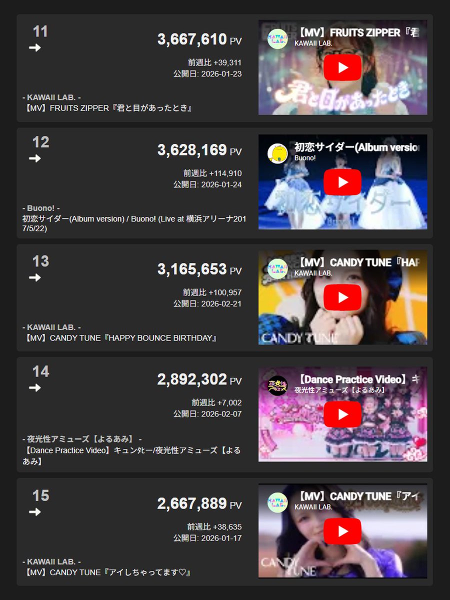 X-Ranker広報アカウント tweet media