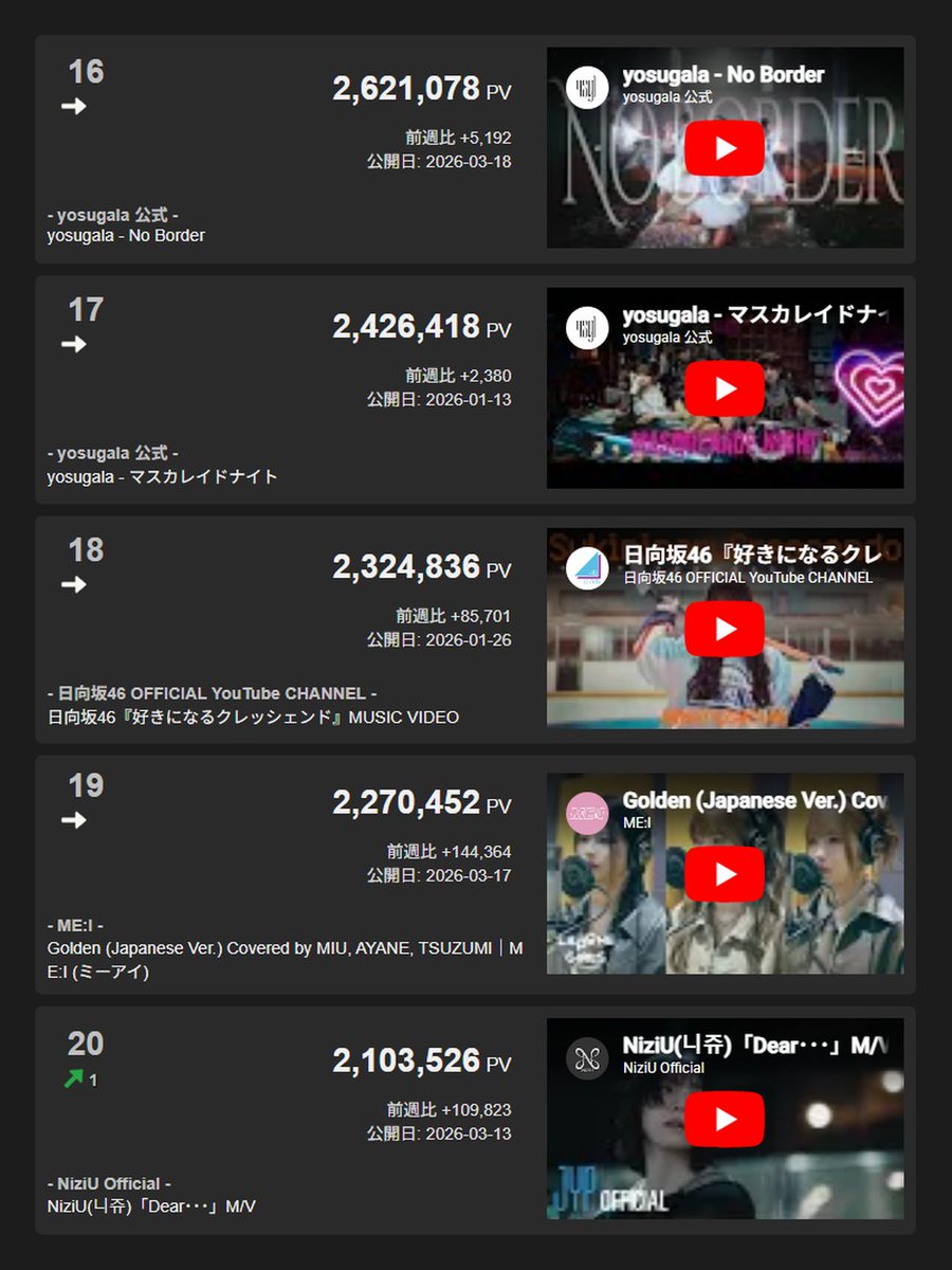 X-Ranker広報アカウント tweet media