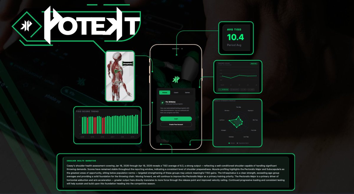 KineticPro Performance tweet media
