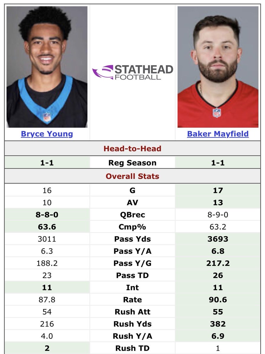 NFL Numbers Guy tweet media