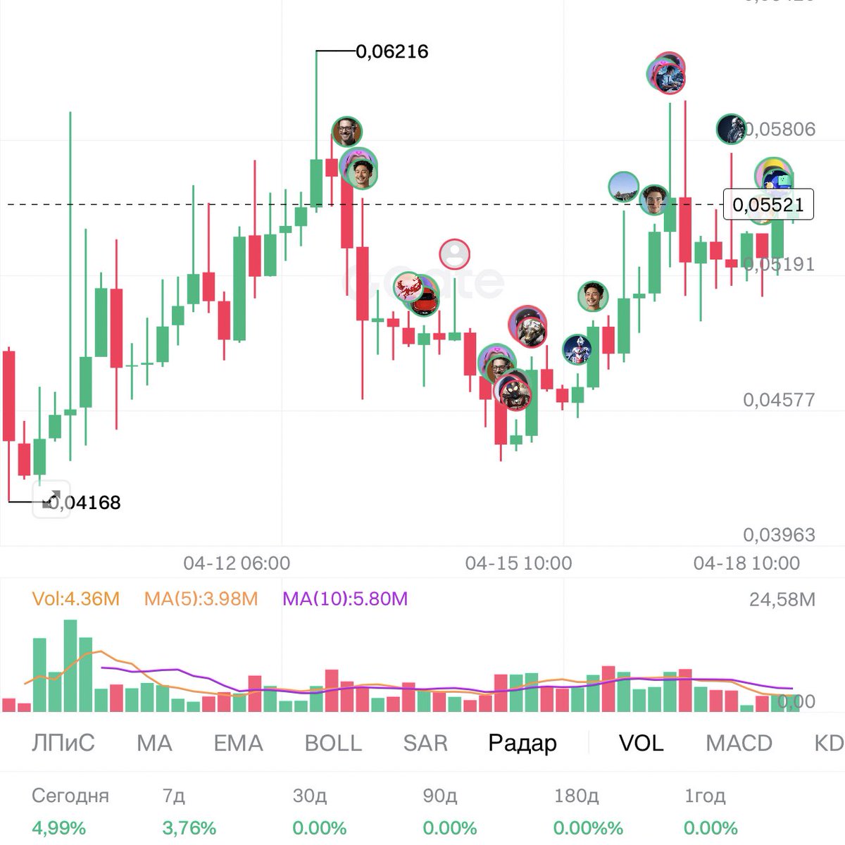 Serg_0x tweet media