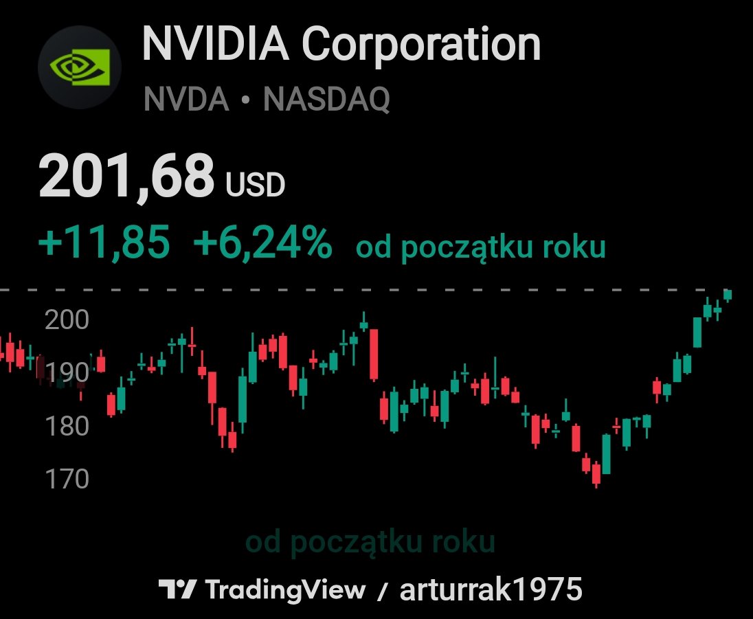 Aʀᴛᴜʀ Rᴀᴋ tweet media