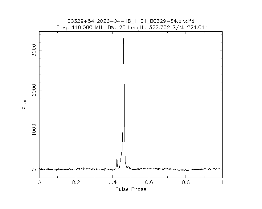 PI9CAM's tweet image. The Dwingeloo @radiotelescoop just observed pulsar B0329+54.